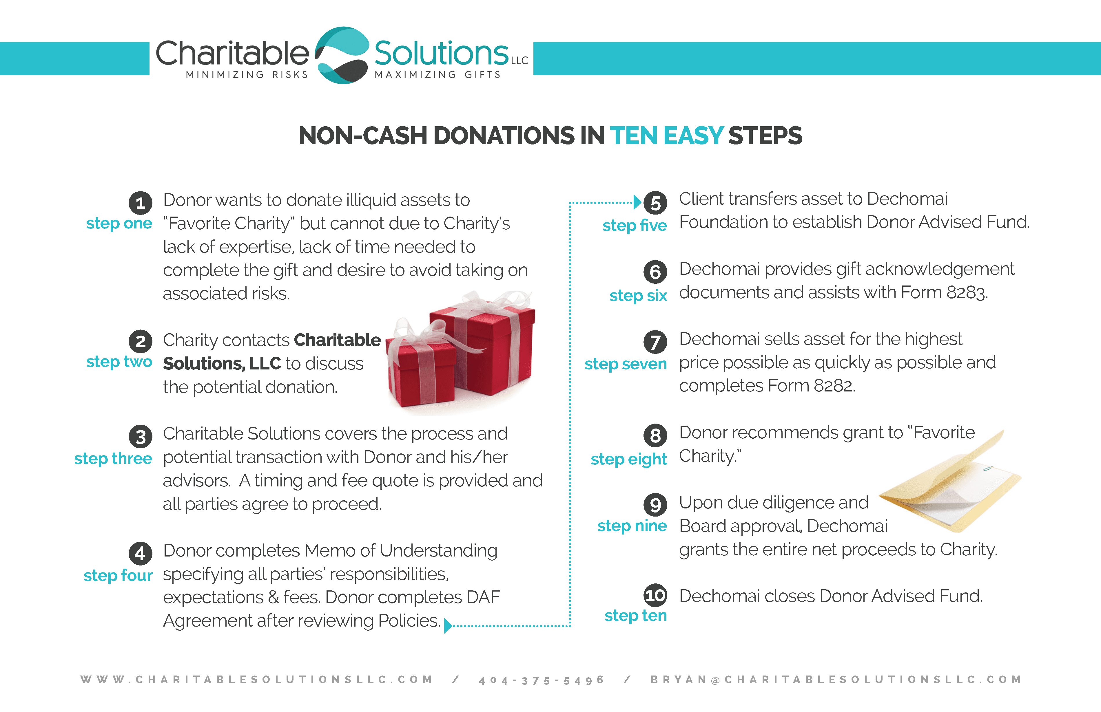 Non cash donations in 10 steps